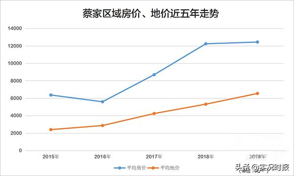 对不起，我不想和蔡家的人异地恋
