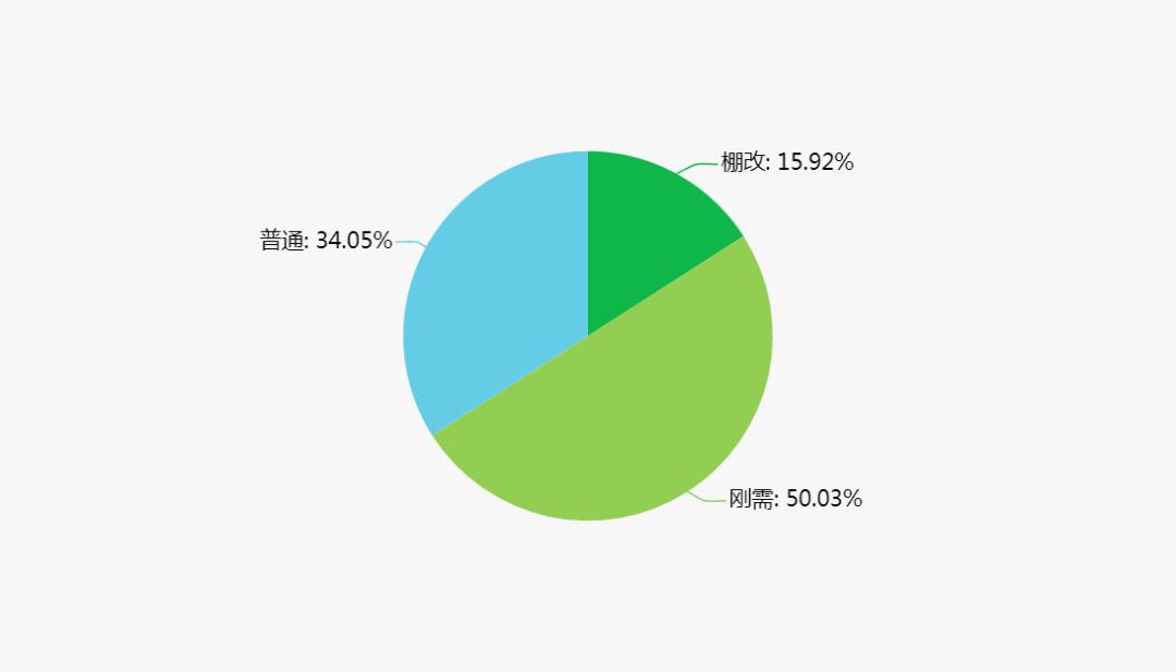 成都楼市报告7月版,成都7月楼市