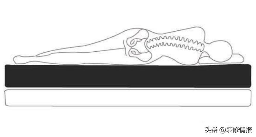 床垫选什么样的床垫才好,如何选择一款好的床垫小知识
