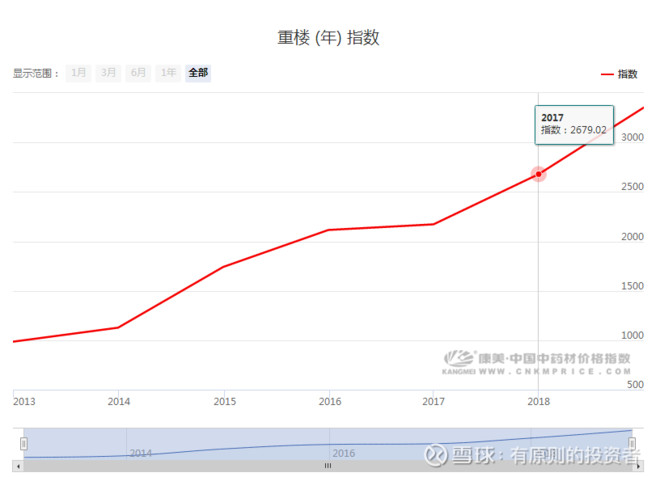 云南白药有钱吗,云南白药最赚钱的产品是哪个