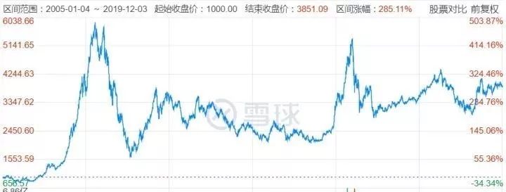 定投指数基金小白怎么操作,股票指数基金新手入门