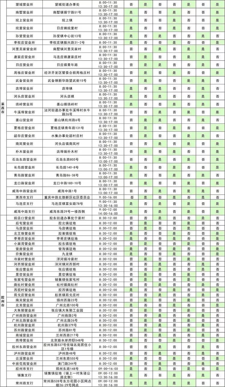 青岛广州路邮政银行营业时间,青岛渤海银行营业厅营业时间