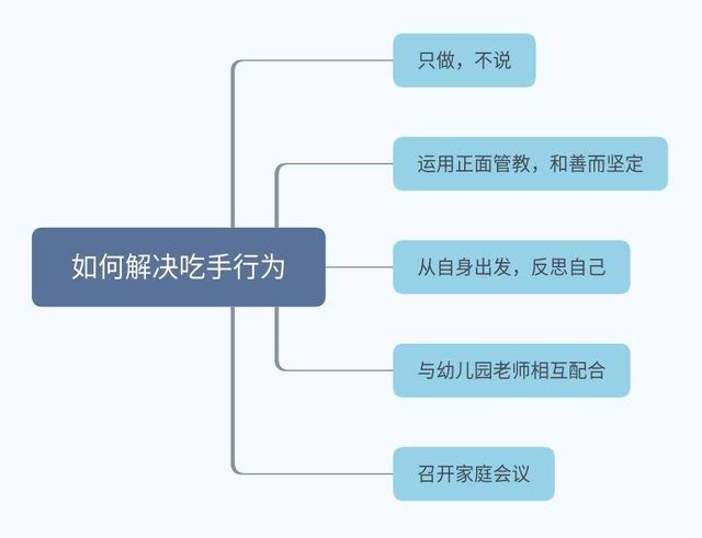 四岁戒掉吃手的最佳方法,如何让4岁的孩子戒掉吃手的毛病