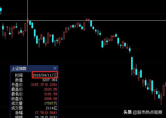 看完上证指数这组数据，一股凉意从头直到脚底