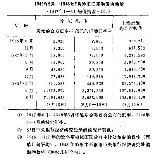 建国时的通货膨胀有多严重,近代史上最严重的通货膨胀