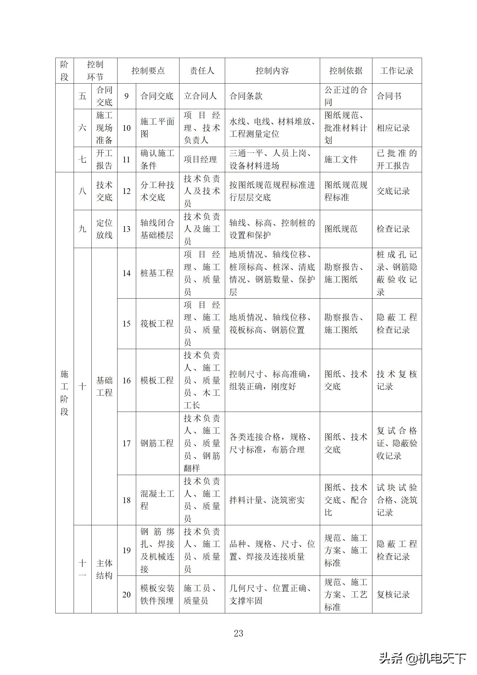 住宅工程质量创优策划方案,住宅工程项目创优方案