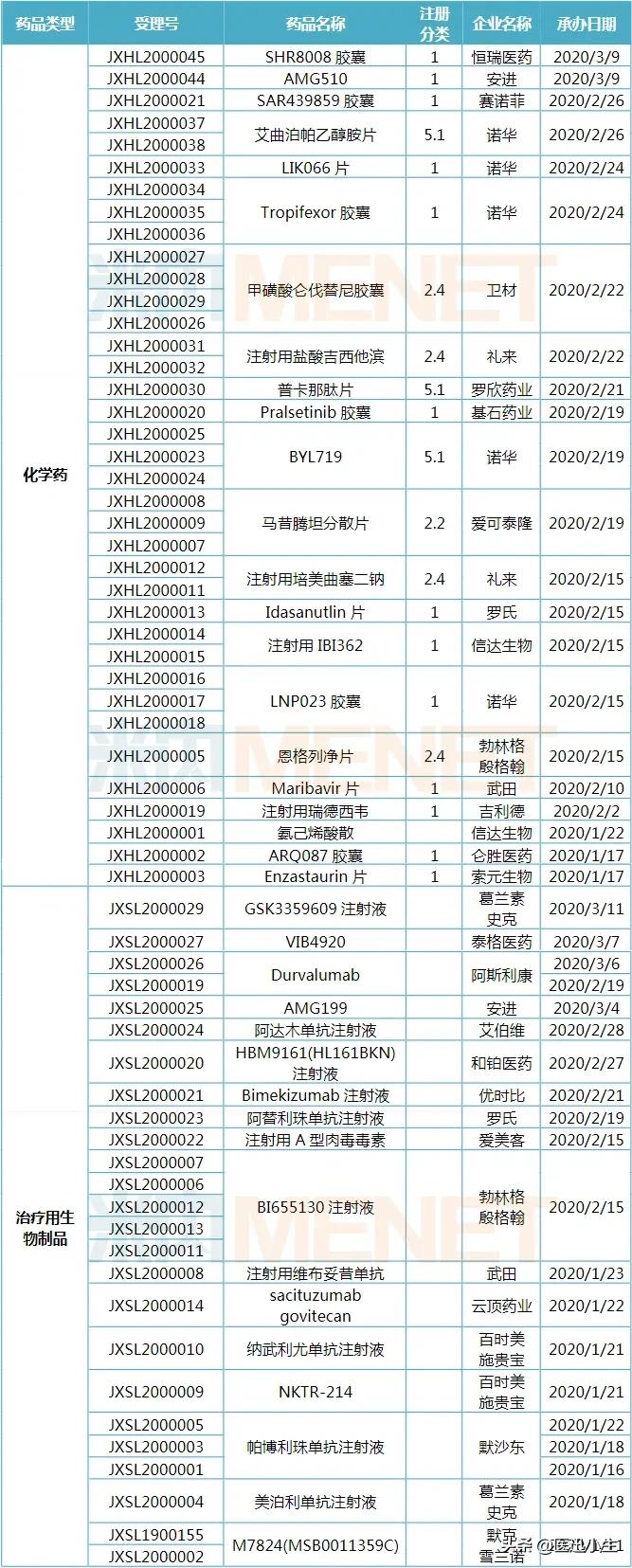 恒瑞抗肿瘤药新药,恒瑞医药新药即将上市是大利好吗