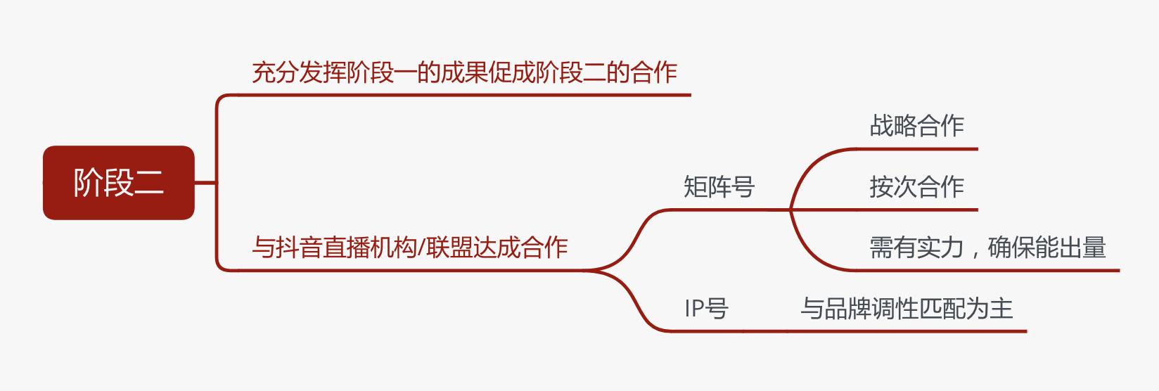 美妆洗护品牌引流方法,洗护美妆品牌直播