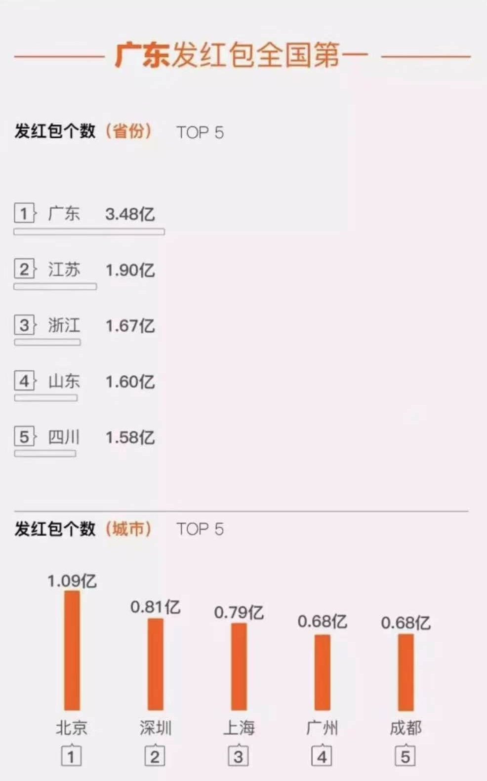 过年了，大家准备好红包了么？今年广东利是又要一枝独秀了。