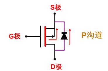 mos管寄生电容怎么消除,用mos管中的寄生电容能做电瓶吗