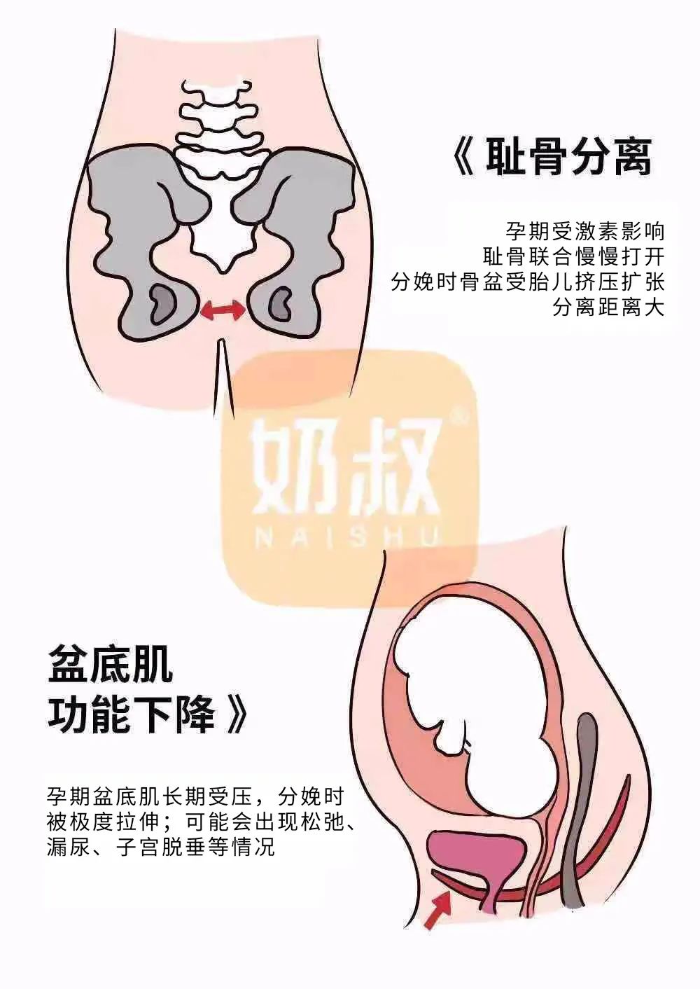 产后不想“啪啪啪”正常吗？90%女性是因为这4大原因