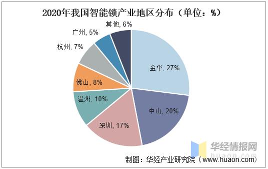 国内智能门锁市场前景,智能门锁市场前景及趋势