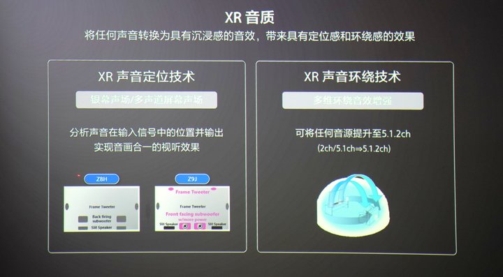 2021索尼电视哪款性价比高,索尼电视21年新品吐槽
