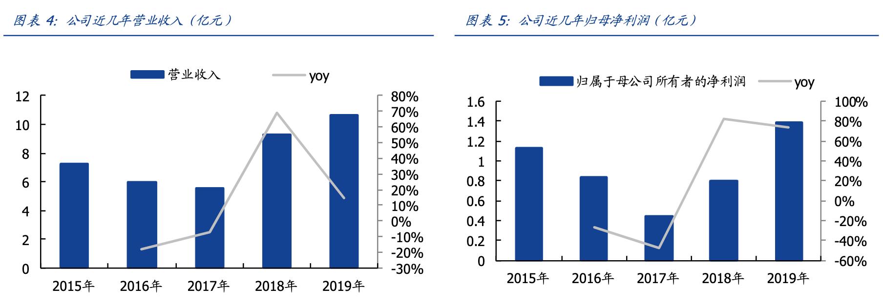 康达新材是军工吗,康达新材军工领域进展