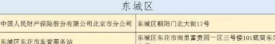 @东城老司机，走这条路不能任性了！不过还有一件好事......