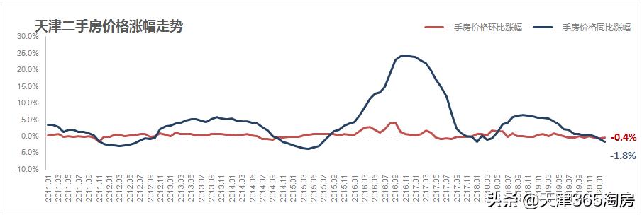 疫情过后房价报复性反弹,疫情反弹楼市火爆