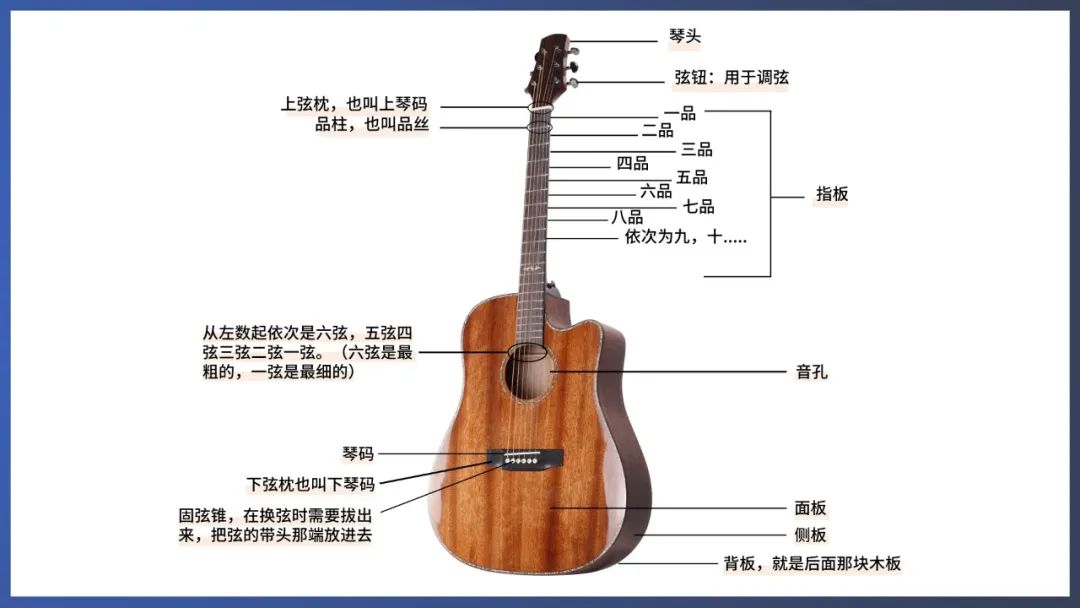 新手如何选购一把合适的吉他？