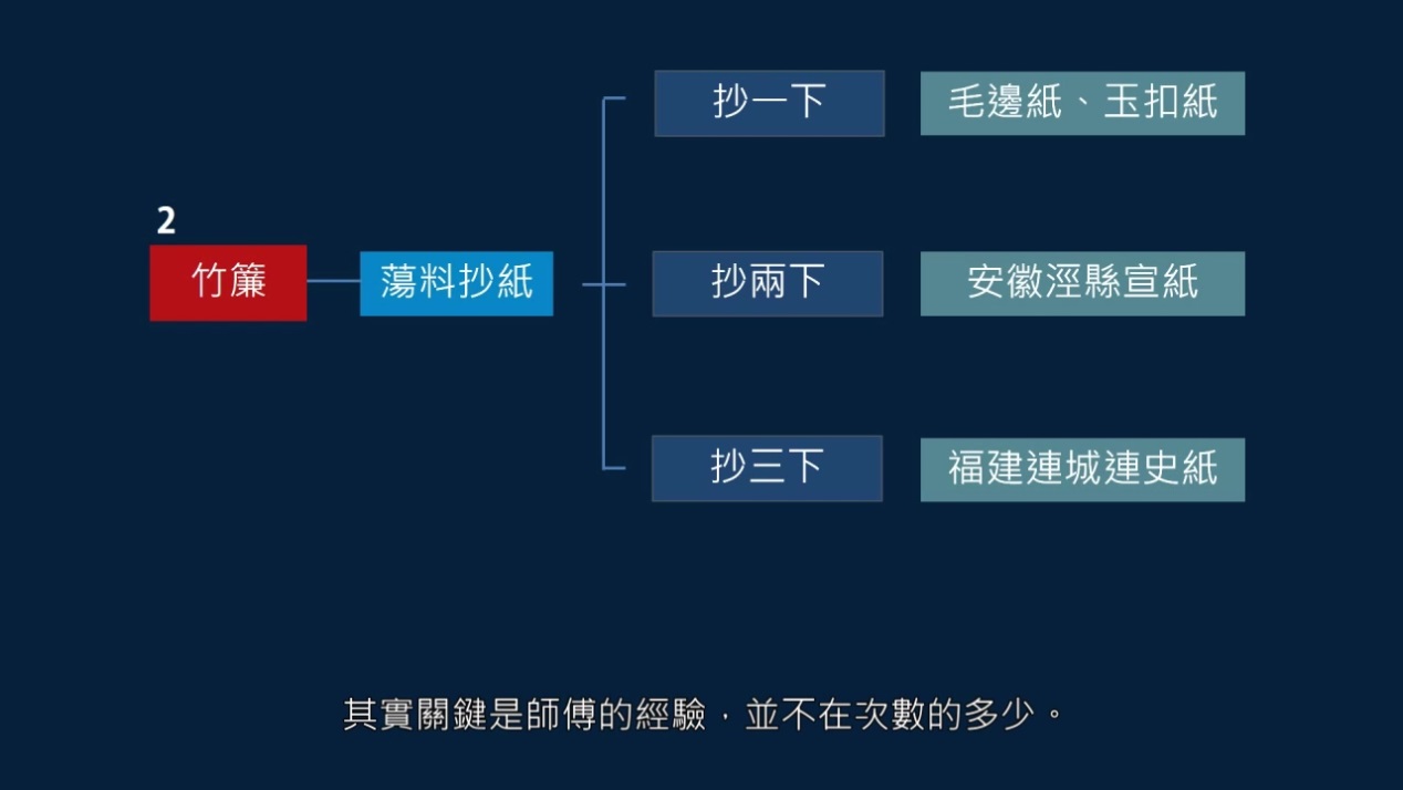 黄简讲书法四级课程9,黄简讲书法四级课程21