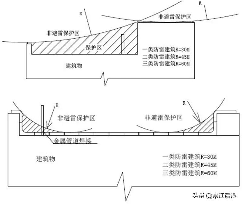 屋面避雷带转角做法示意图,屋面避雷带怎么做才规范