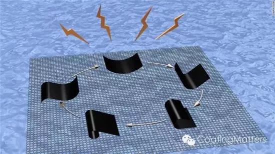 锂电池涂布烘箱技术参数,锂电池涂布操作