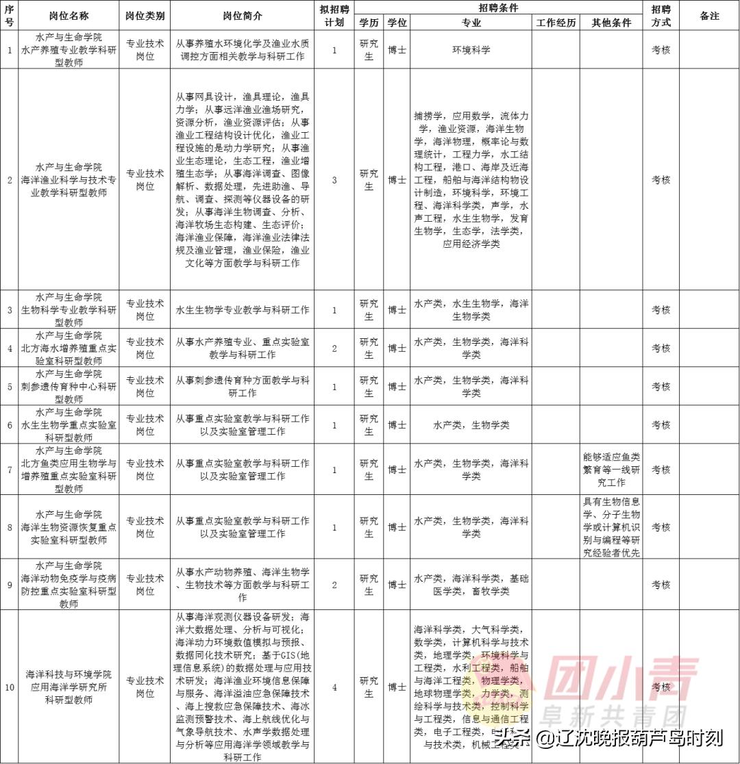 招聘167个岗位,招聘事业单位工作人员300名