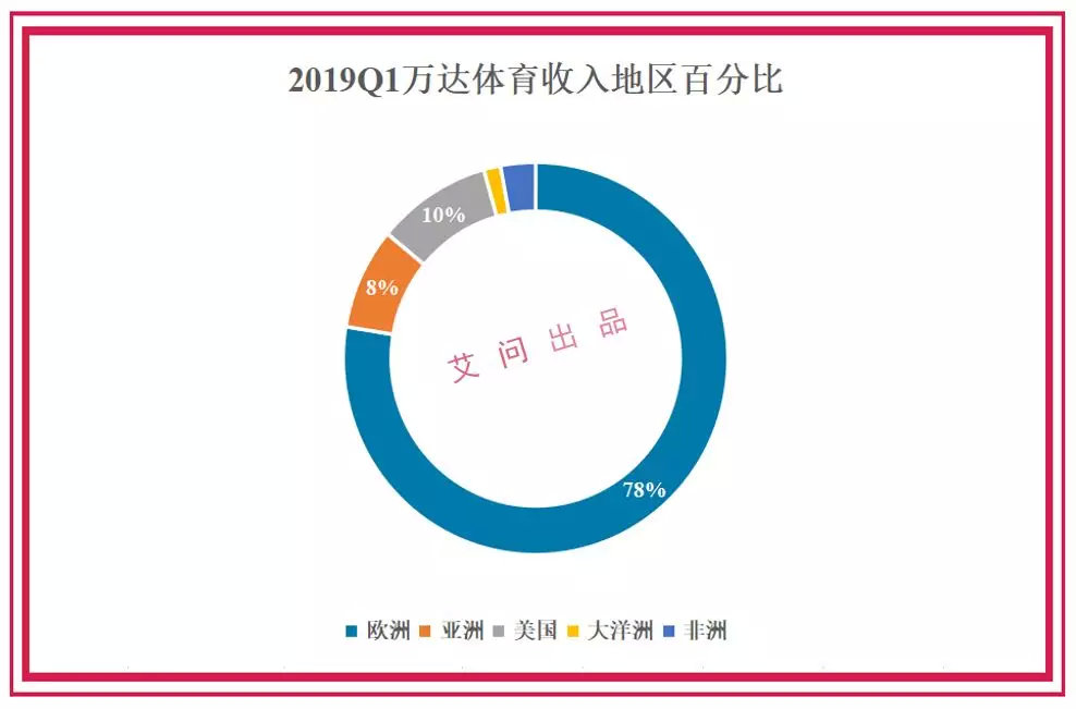 王健林卖了些什么资产和企业,王健林把所有资产都卖了值多少钱