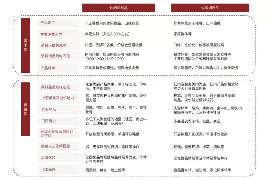 卤制品市场前景如何,卤制品行情及市场前景