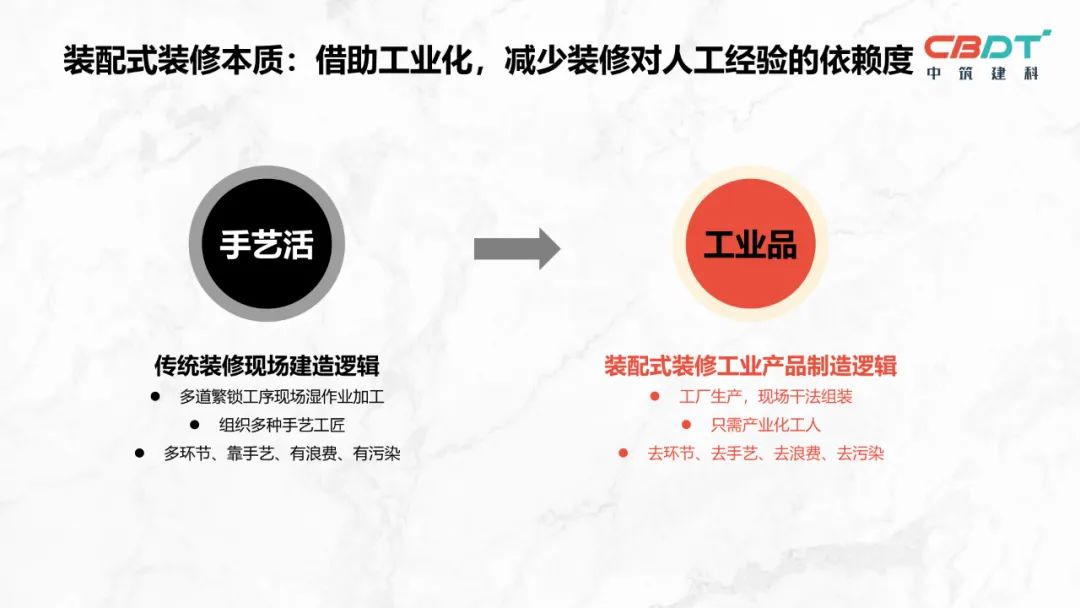 王强板材,王强装配式装修