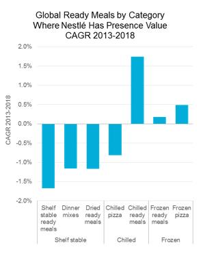 雀巢品牌延伸案例,雀巢企业理念简介