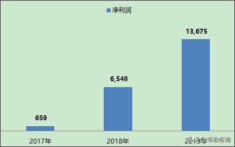 润邦股份有无投资价值,润邦股份收购中油环保过程