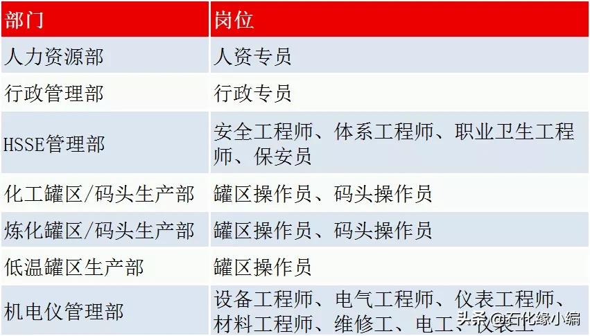 盛虹石化和斯尔邦石化,盛虹石化和盛虹炼化关系
