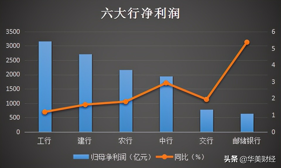 2020年邮储银行人均薪酬,邮储银行薪资及发展前景