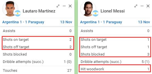 阿根廷冈萨雷斯和梅西,阿根廷世界杯阵容冈萨雷斯
