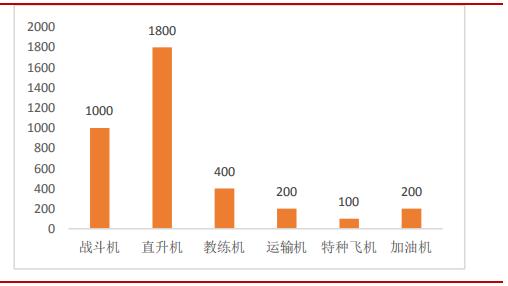 *用军**需求旺盛，“黑黄金”碳纤复材迎来发展机会