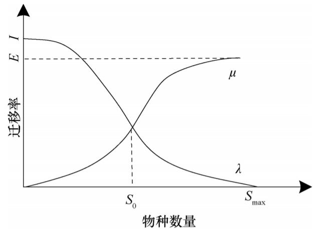 大坝模型模拟,基于abaqus的大坝变形仿真