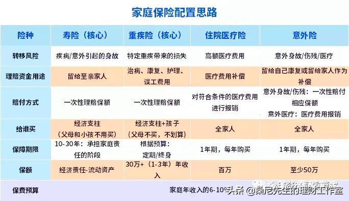保险小白对保险的疑问,你对保险的认识和理解