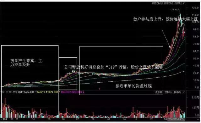 中国股市高手谁最牛,中国股市谁能和索罗斯较量