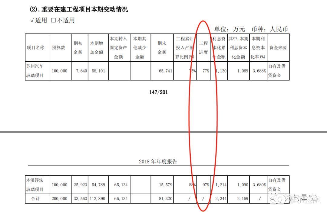 平平无奇的福耀玻璃，面临着前所未有的风险