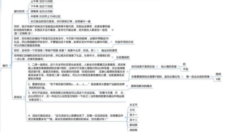 客服操作流程 (客服操作流程和技巧)