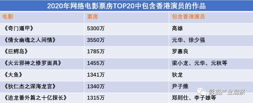 香港电影人转行,香港电影就业
