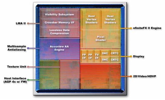 1998年nvidia显卡,ati与nvidia显卡对比