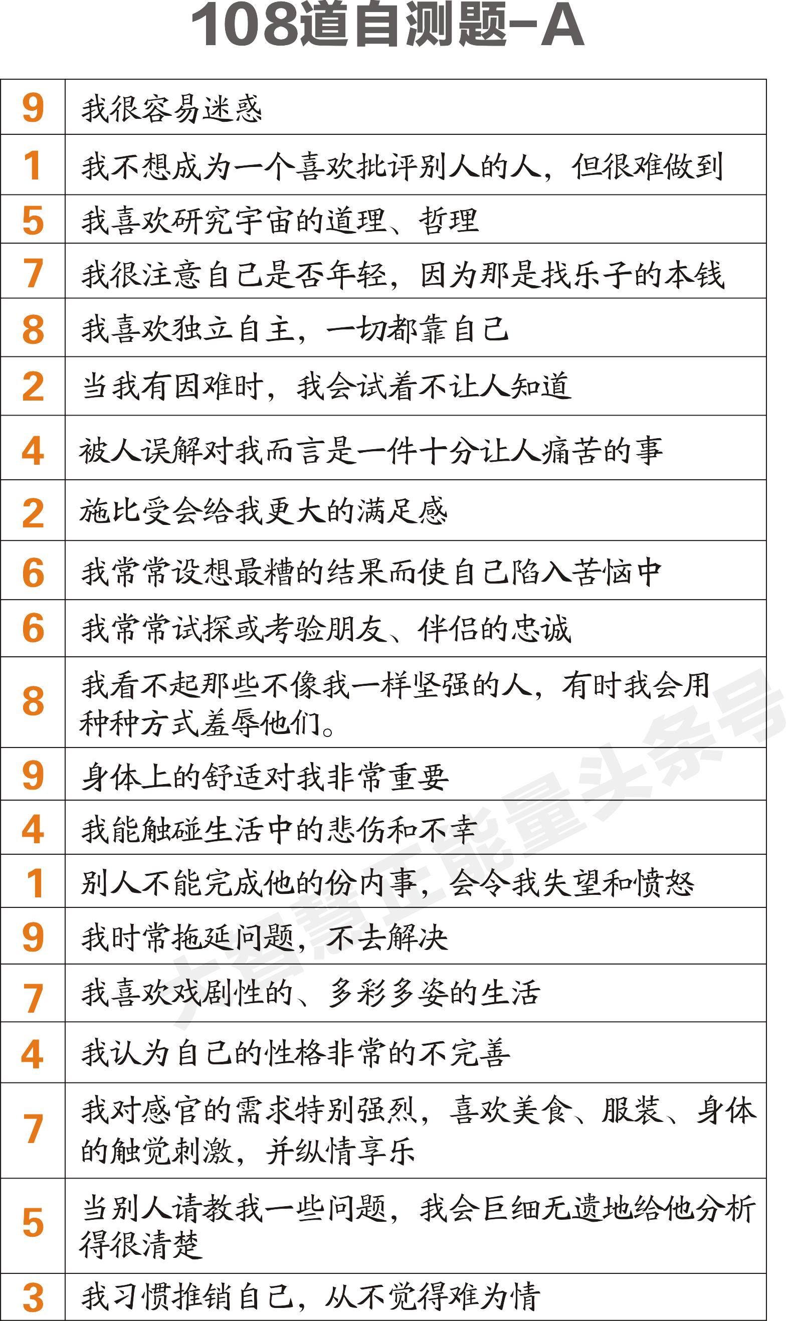 华文九型人格测试平台,9型人格权威测试网站