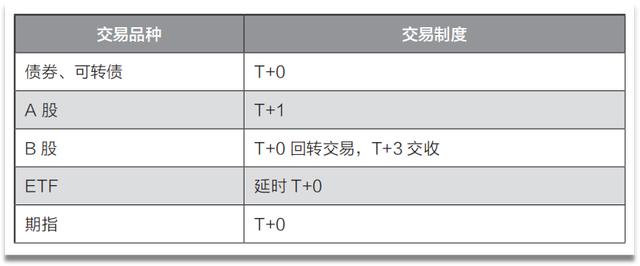 牛市到来如何操作最赚钱,牛市来了短线怎么做