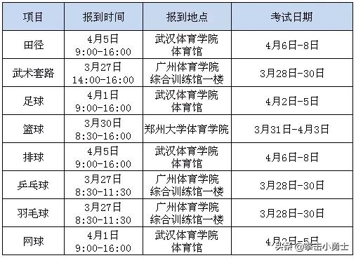 2020年青海民族大学体育单招公示,2020年体育单招民传考点分布