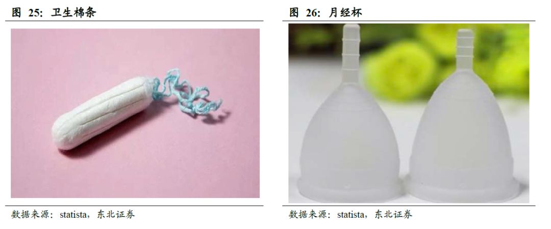 中国的卫生巾出口全球吗,散装卫生巾和有牌子的卫生巾