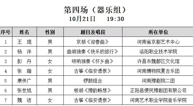 第十三届河南省戏曲红梅奖闭幕式,第十三届河南省戏曲红梅奖