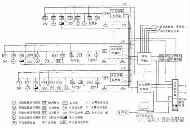 消防工程所需资料,消防工程主要施工设备表