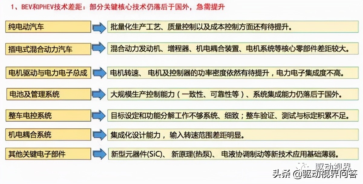 电动汽车核心技术进展分析,国内外纯电动汽车的发展的历程