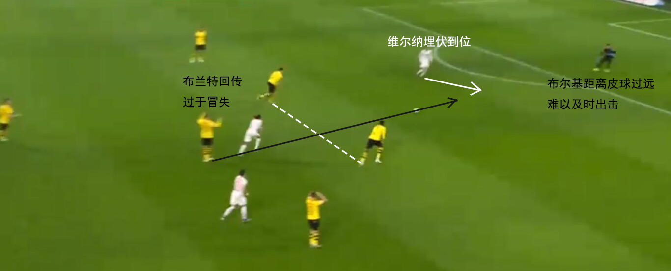 复盘多特,莱比锡主场力拼多特