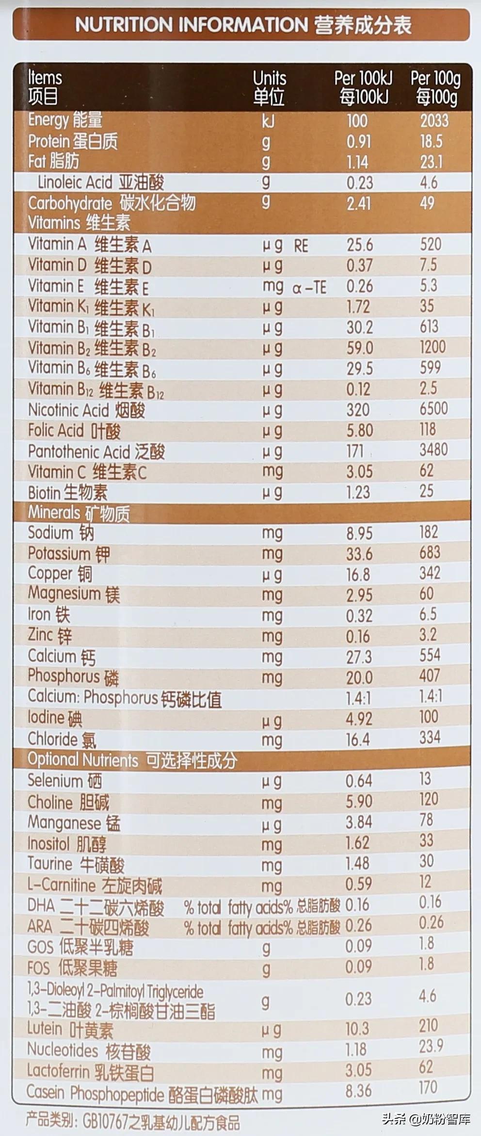 宝妈们都在安利的海普诺凯1897荷致奶粉到底怎么样?